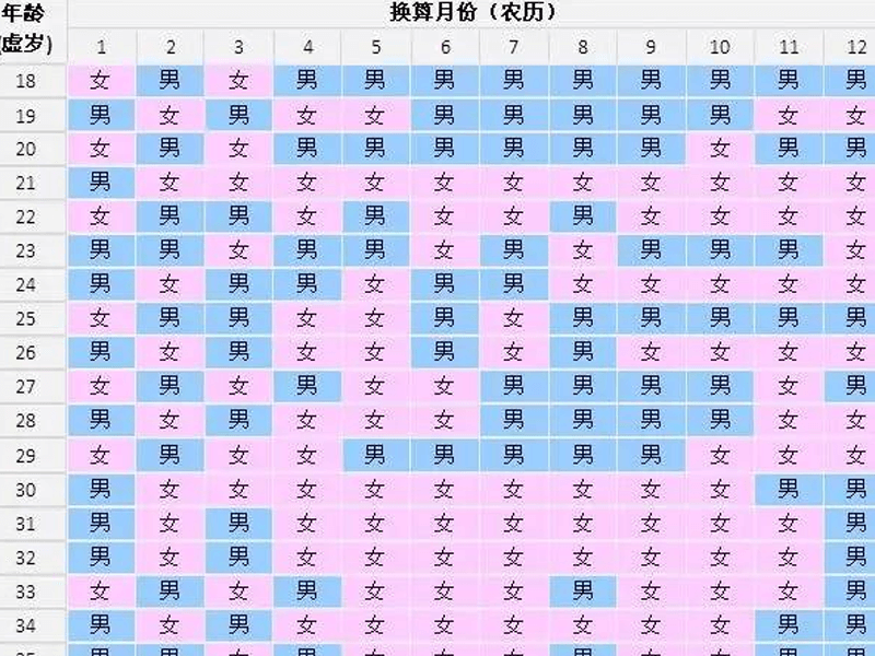 清宫表