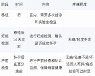 美卓乐甲泼尼龙片在试管婴儿中的作用是免疫抑制吗？