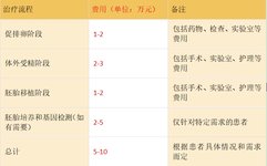 哪些国家试管婴儿技术好而且价格实惠性价比高？