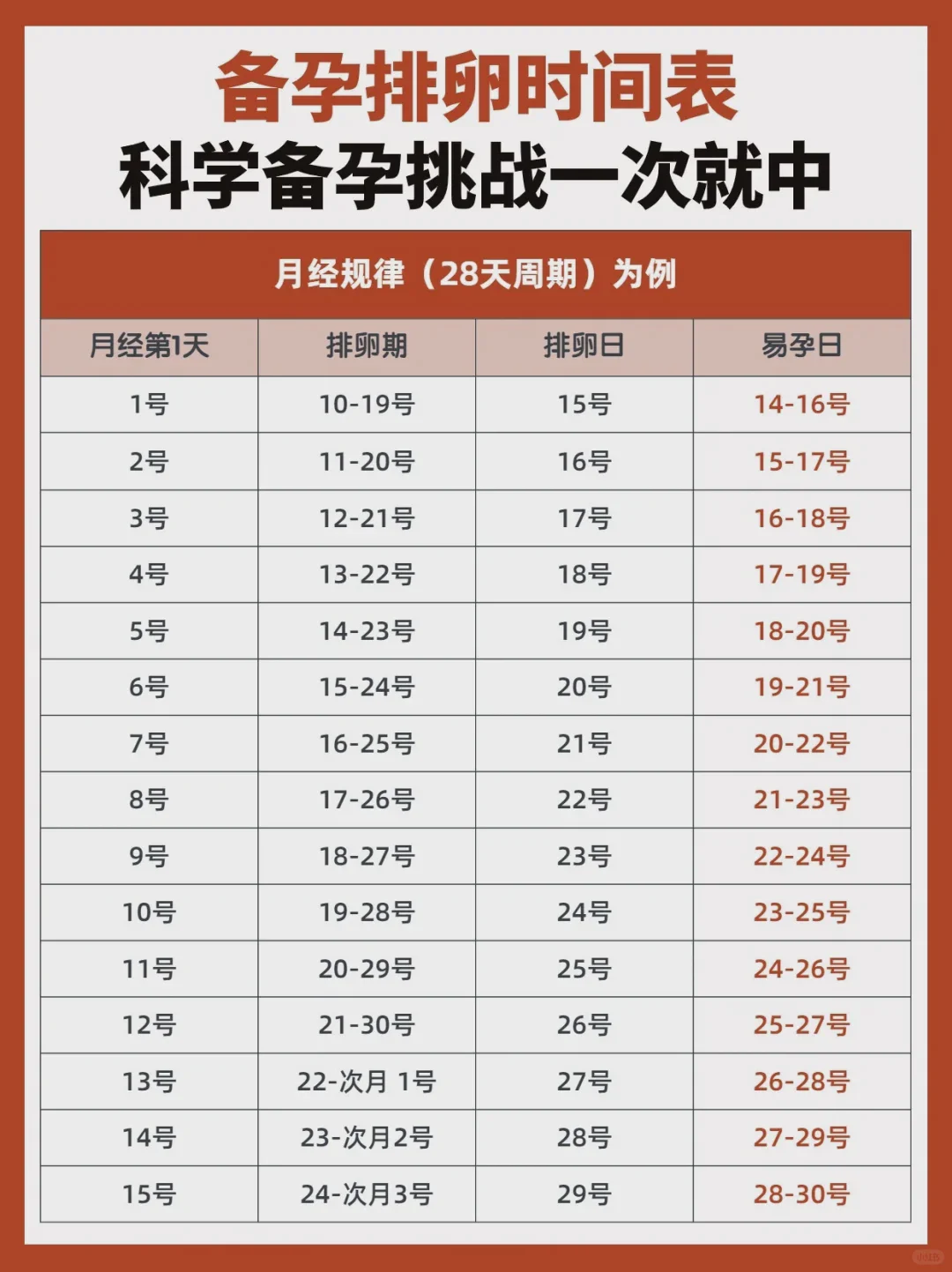39岁用长方案效果不好怎么办？福清患者可以这样调整