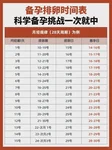39岁用长方案效果不好怎么办？福清患者可以这样调整