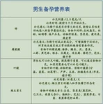 吕睿擅长输卵管因素不孕的试管婴儿助孕吗？