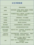 冻胚移植前胳膊上打一针达菲林降调，到底是什么方案？