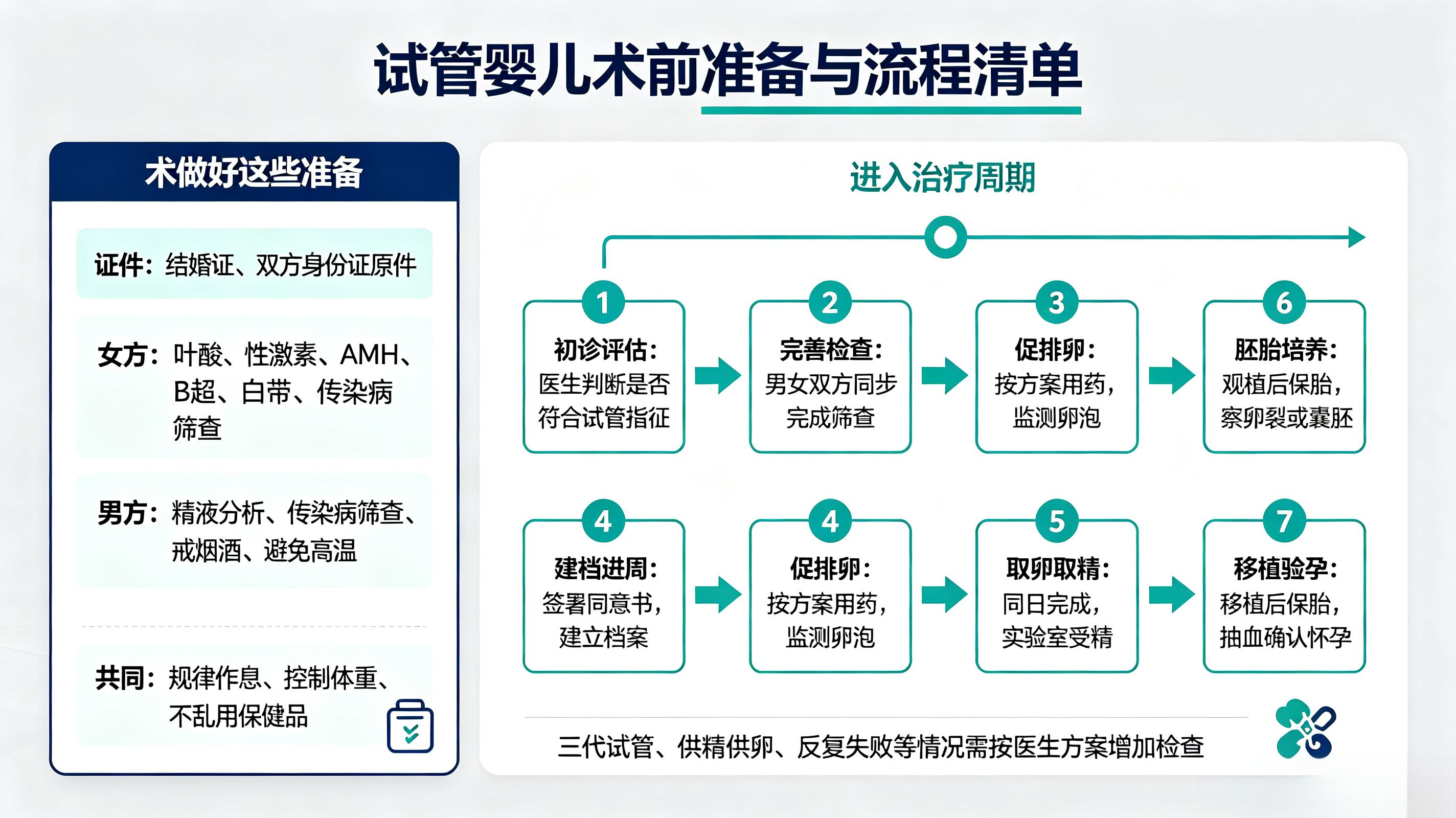 做试管婴儿之前都需要准备哪些工作? 做试管婴儿之前都需要准备哪些工作?