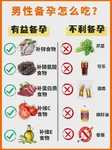 试管费用能报医保吗？江西职工医保二级医院报销90%