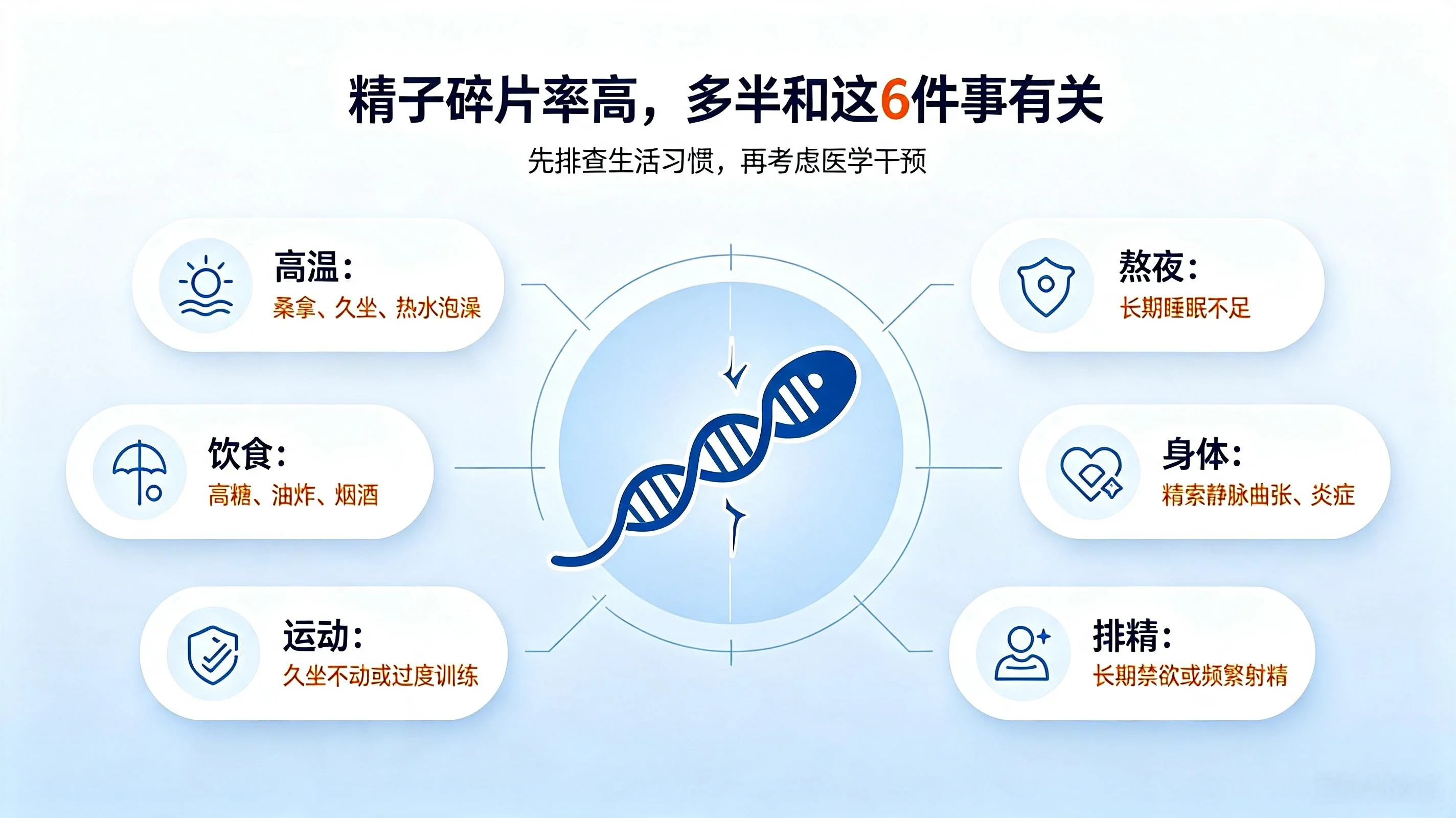 毁掉试管的不是碎片率,是错误调理方式(4) 毁掉试管的不是碎片率,是错误调理方式(4)