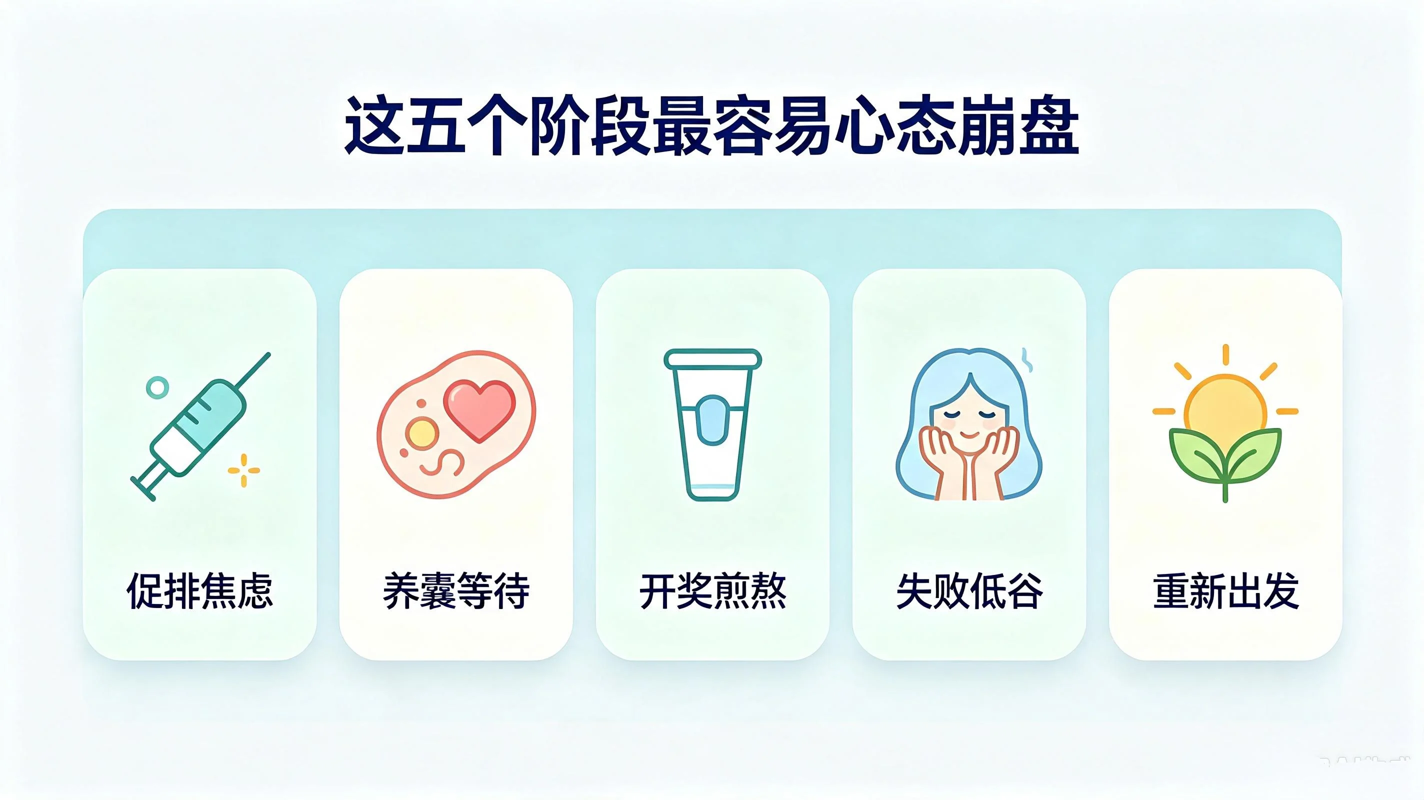 试管路上心态崩溃怎么办?长期焦虑会降低受孕概率吗(2) 试管路上心态崩溃怎么办?长期焦虑会降低受孕概率吗(2)