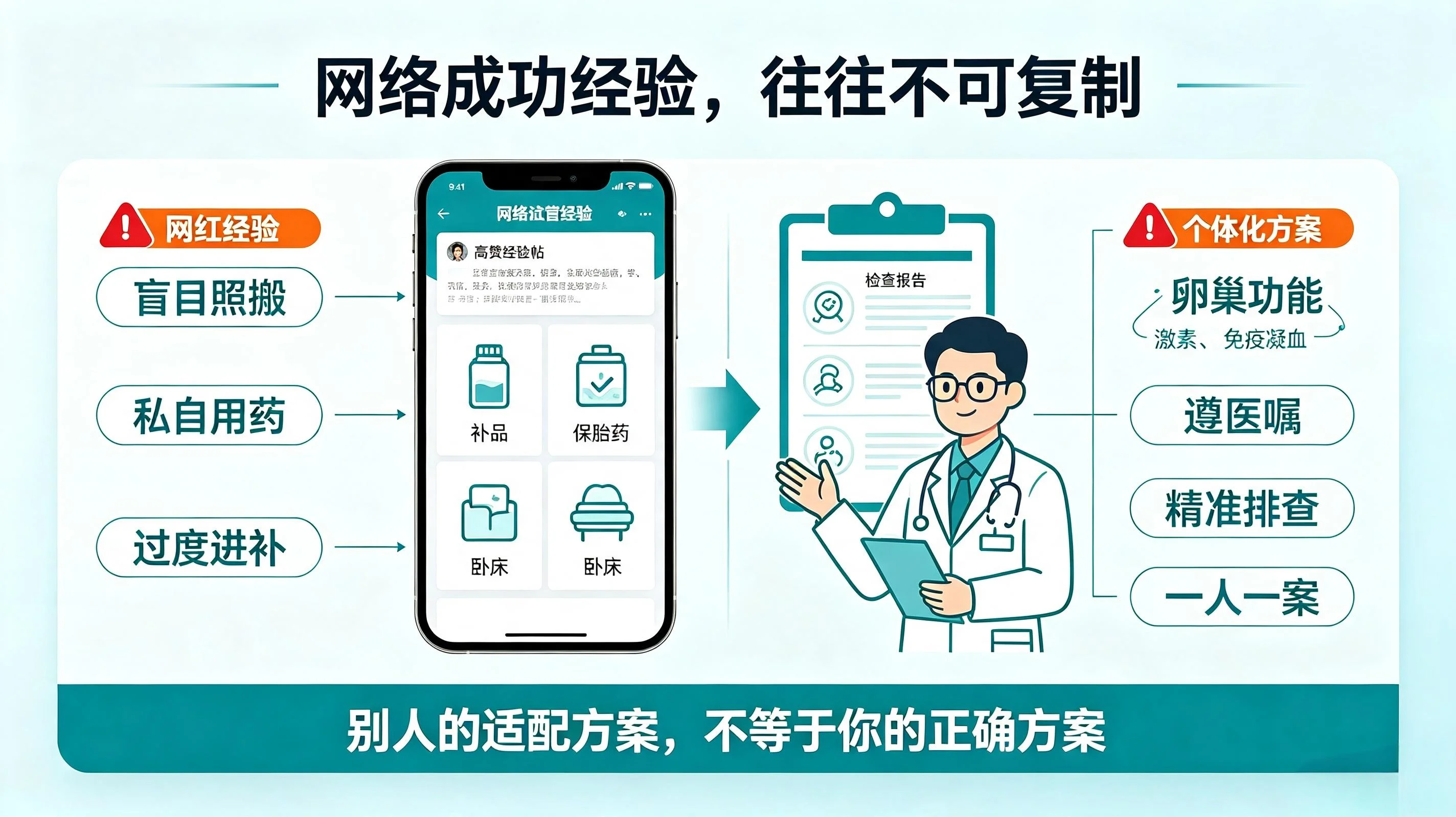 为什么照搬网上试管经验反而容易失败?网红试管经验的隐形坑 为什么照搬网上试管经验反而容易失败?网红试管经验的隐形坑