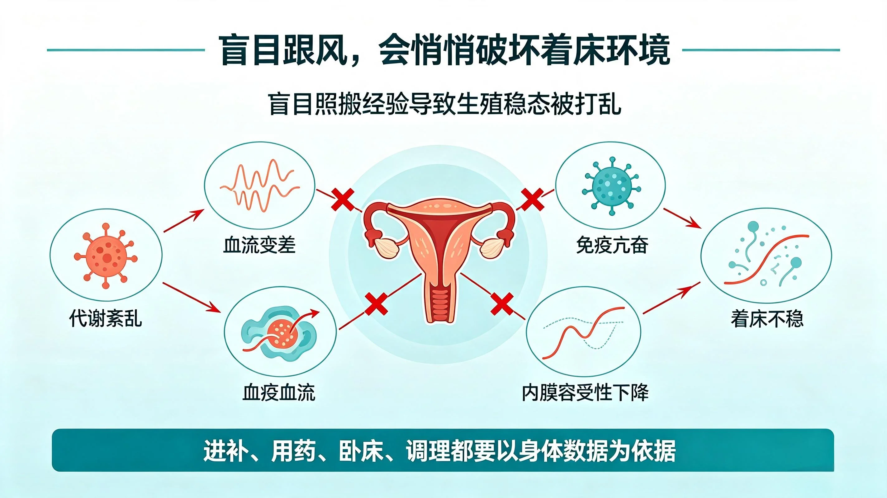 为什么照搬网上试管经验反而容易失败?网红试管经验的隐形坑(2) 为什么照搬网上试管经验反而容易失败?网红试管经验的隐形坑(2)