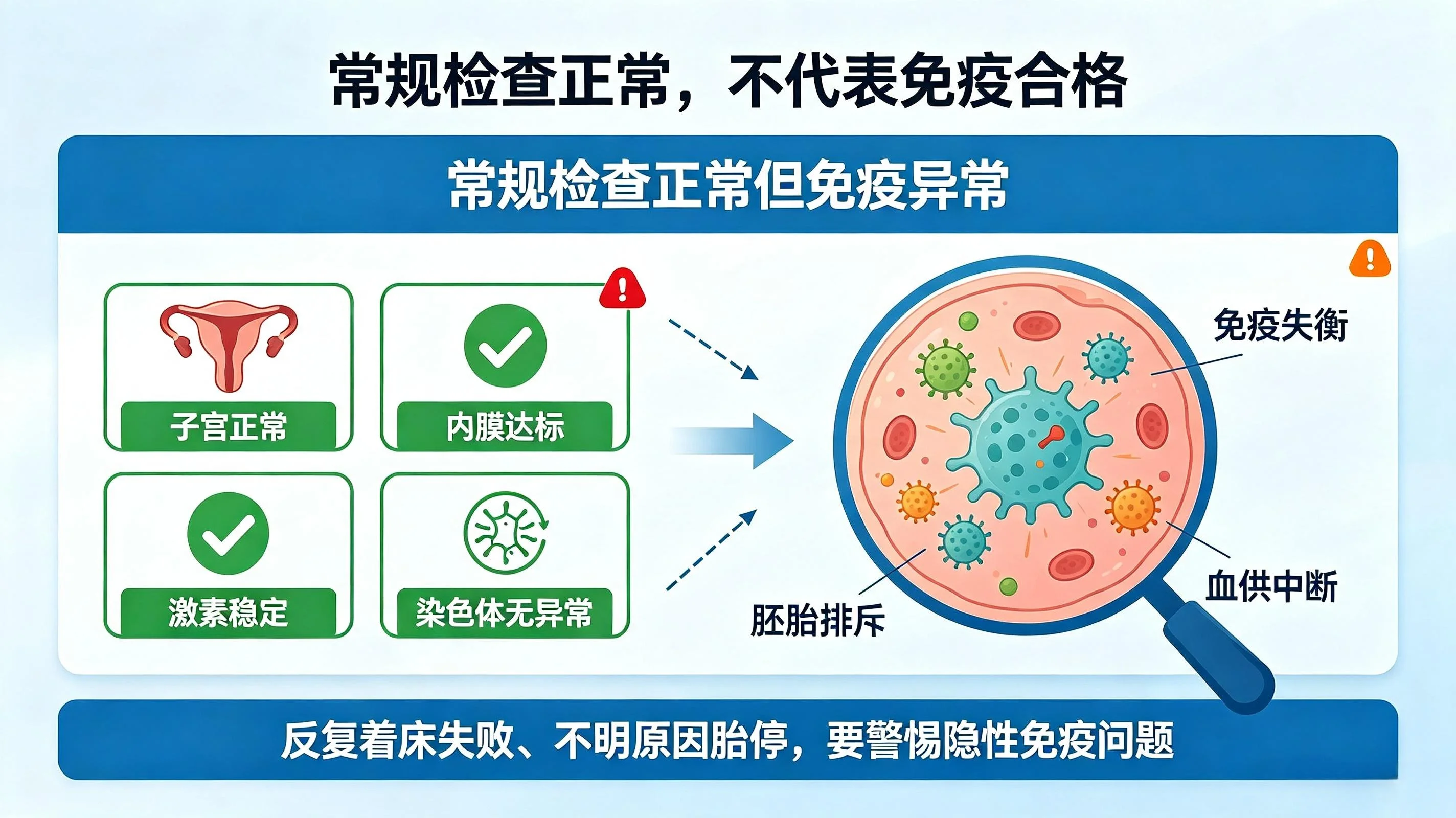 不要等到多次试管失败、胎停，才想起完善免疫检查