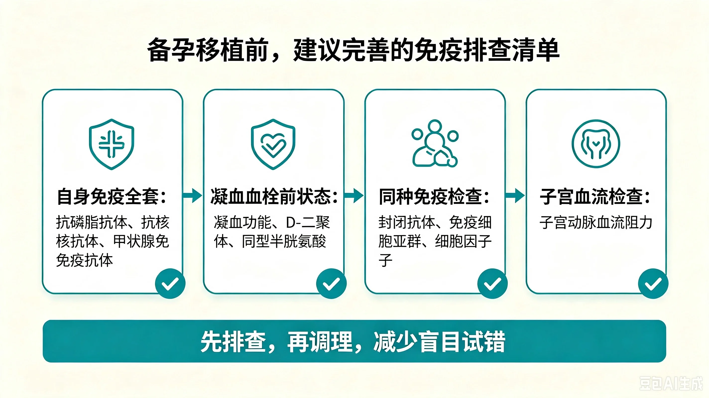不要等到多次试管失败、胎停，才想起完善免疫检查(3)