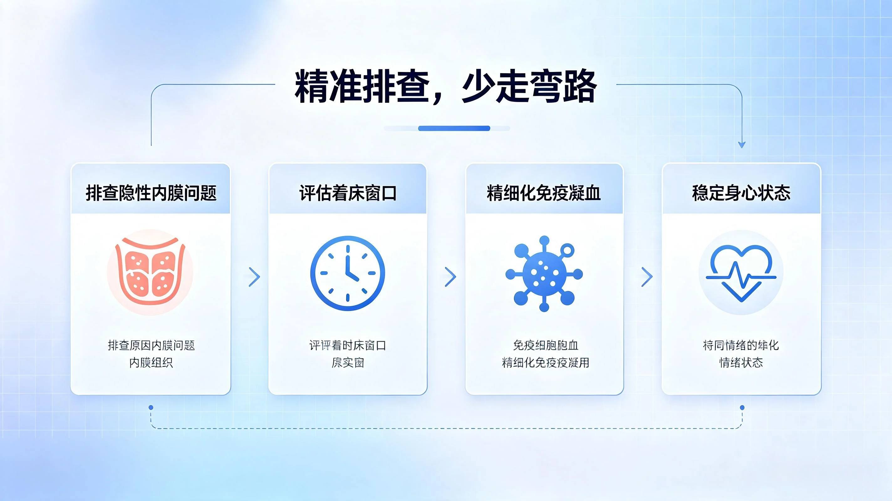 试管反复不着床的隐形原因终于懂了(3) 试管反复不着床的隐形原因终于懂了(3)