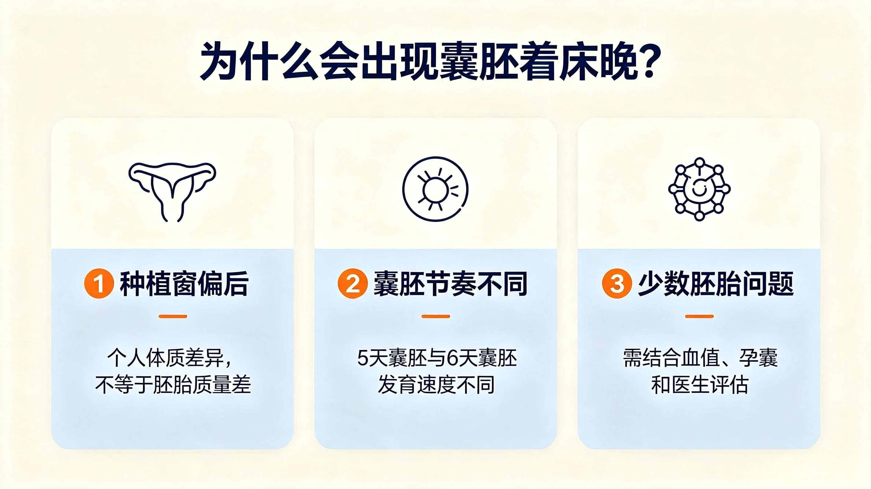 大批试管姐妹被“着床早玄学”坑惨了(1) 大批试管姐妹被“着床早玄学”坑惨了(1)
