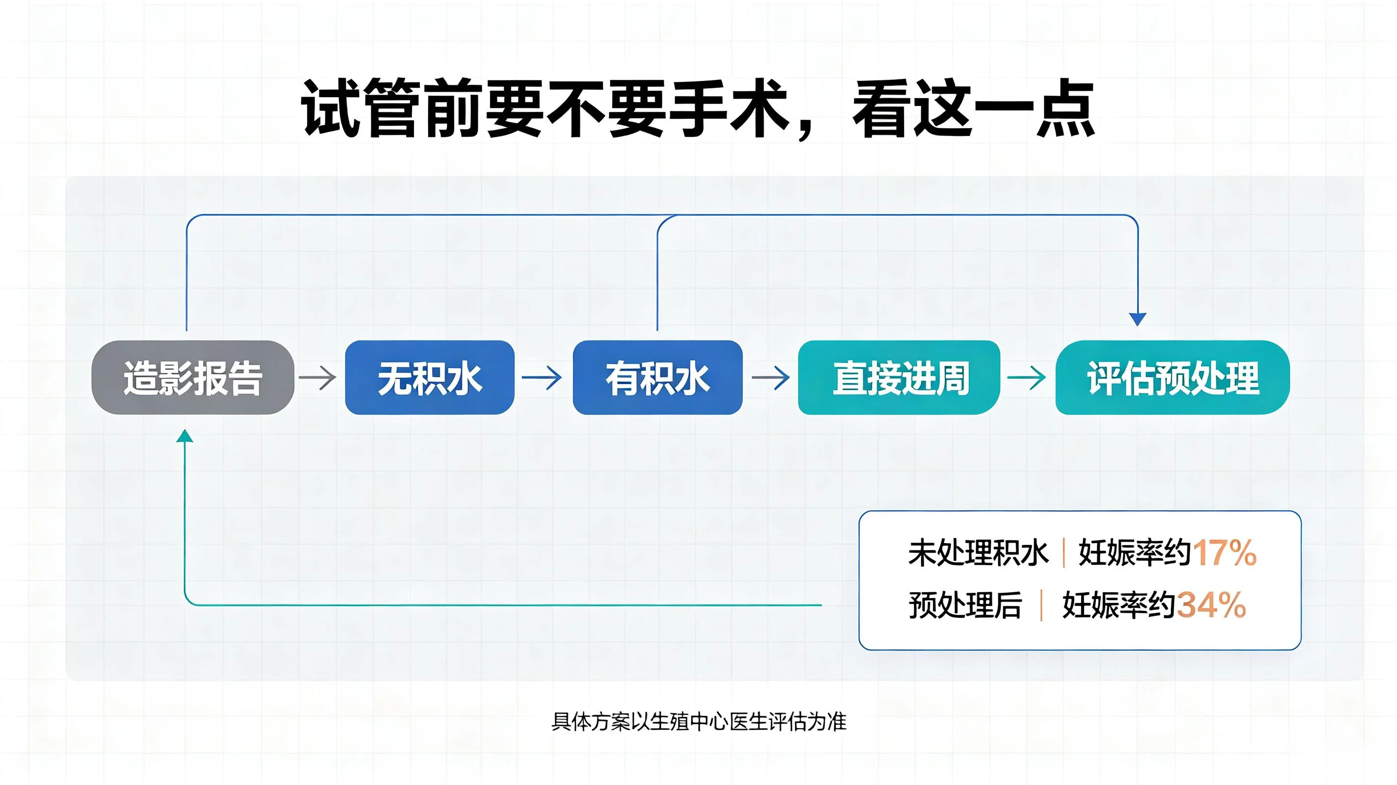 双侧输卵管堵塞做试管需要先做手术吗？过来人深度科普解答(2)