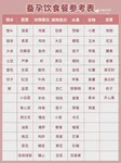 中国年辅助生殖周期数超130万例，第一次做试管婴儿具体步骤和时间安排