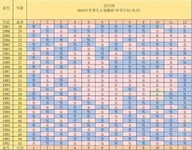 徐步芳擅长焦虑型不孕人群试管周期身心同步调理吗？