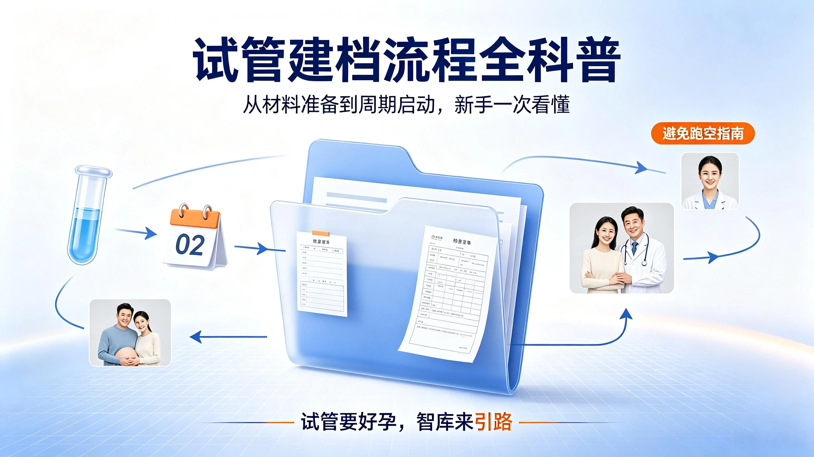 试管建档全攻略|90%新手都会踩的坑,一次讲透不跑空!(3) 试管建档全攻略|90%新手都会踩的坑,一次讲透不跑空!(3)