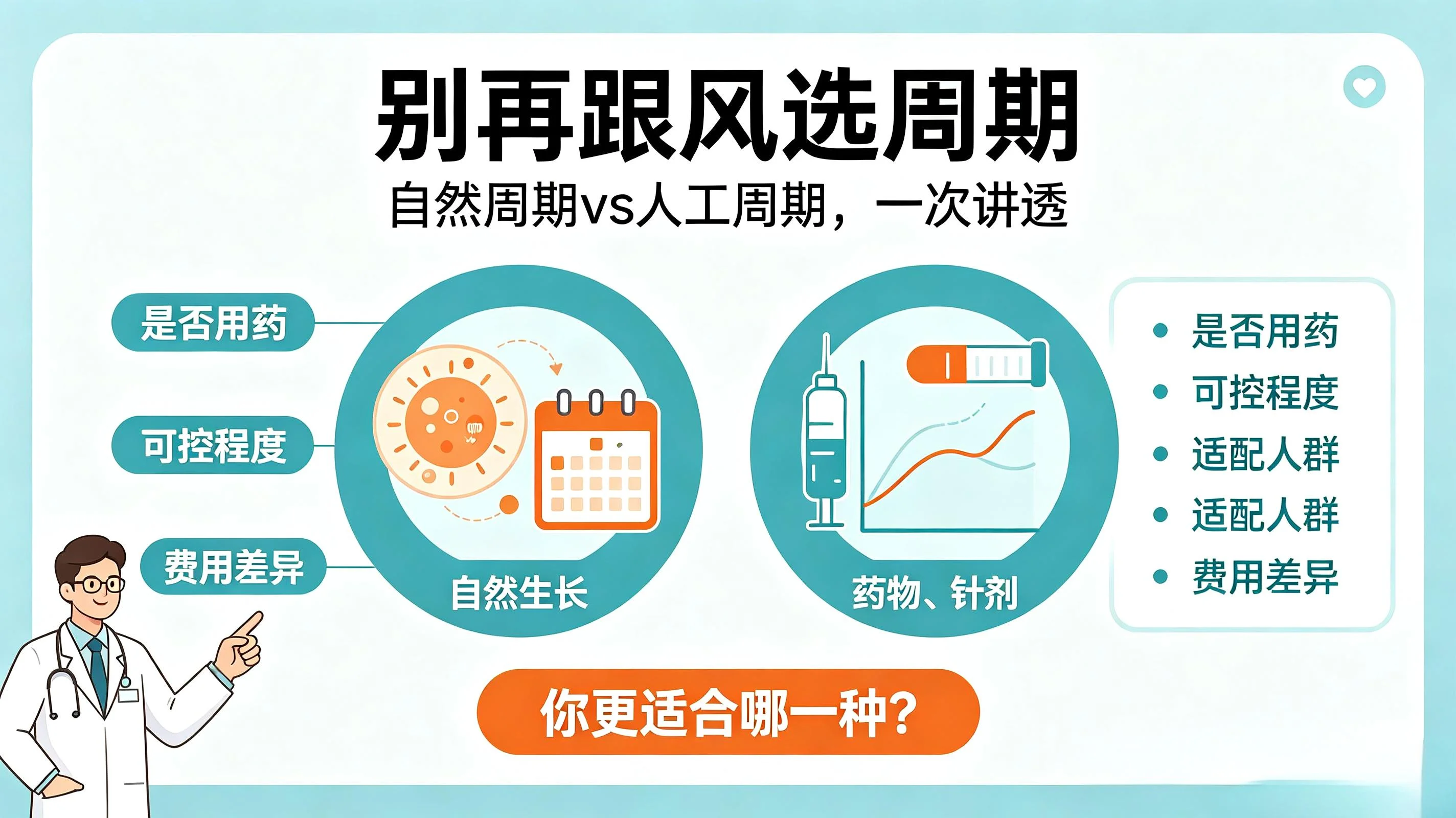 试管自然周期vs人工周期｜选错白花钱！新手别再盲目跟风(1)