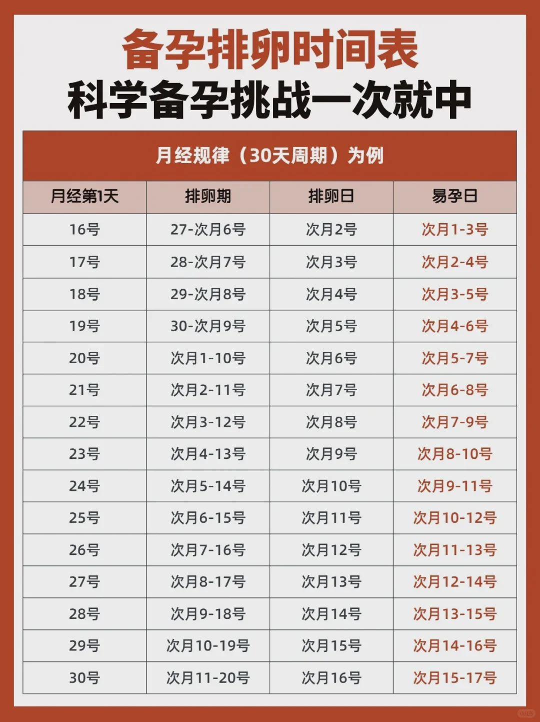 基础卵泡数量多少比较适合促排取卵?