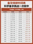 基础卵泡数量多少比较适合促排取卵？