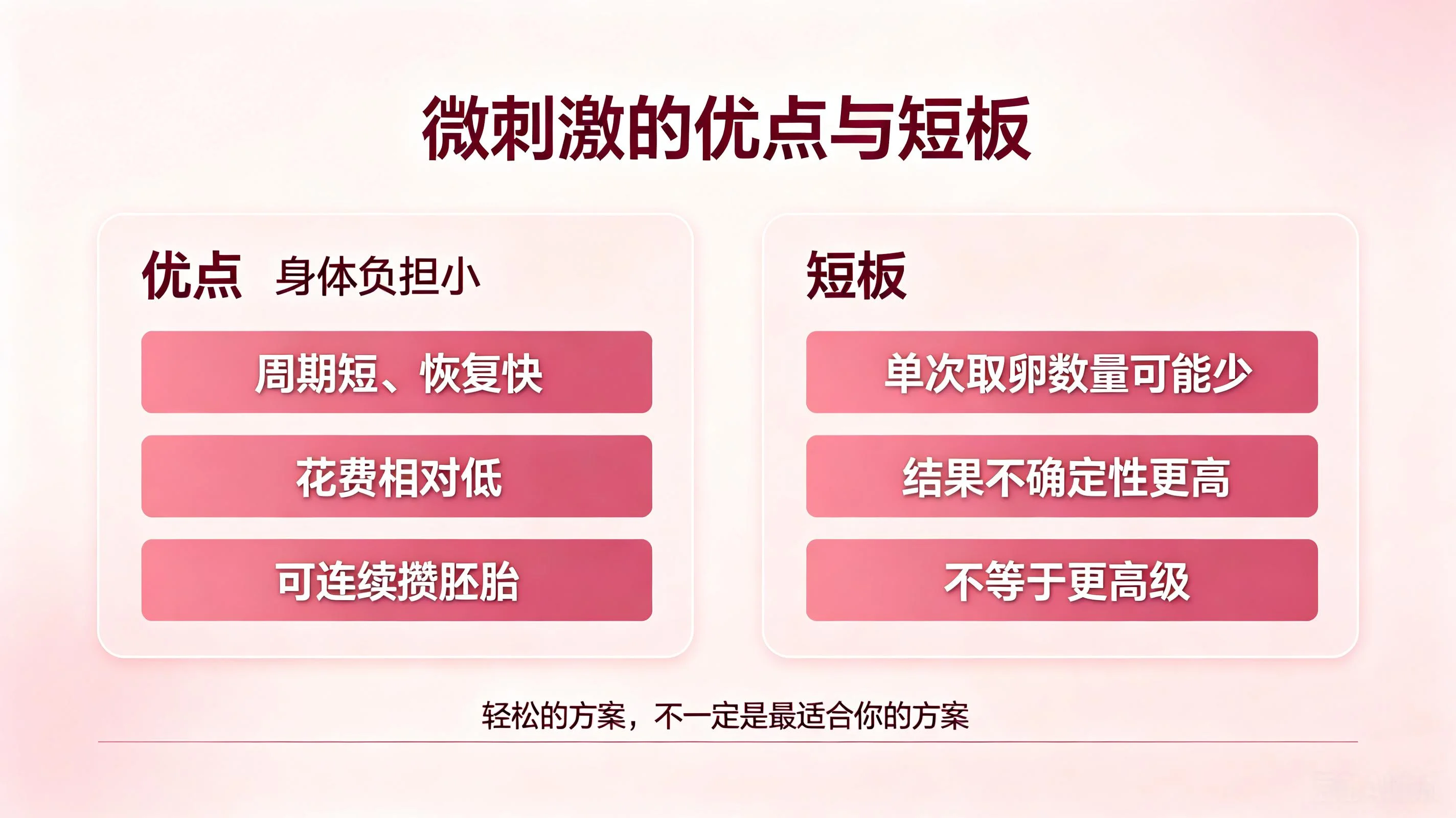 微刺激试管适合哪些人？我把真实优缺点说清楚，别再盲目跟风(2)