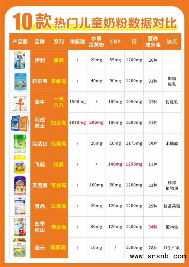 42岁用自然周期方案，有什么副作用？