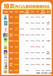 42岁用自然周期方案，有什么副作用？