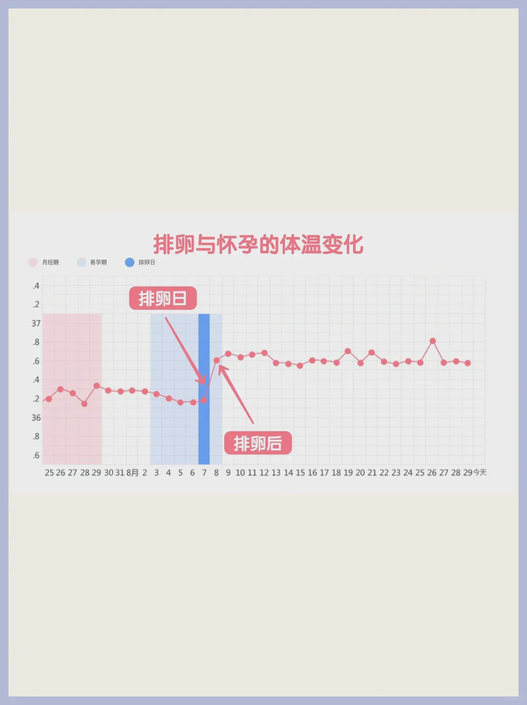 内分泌异常做人工授精(IUI)效果不好怎么办?