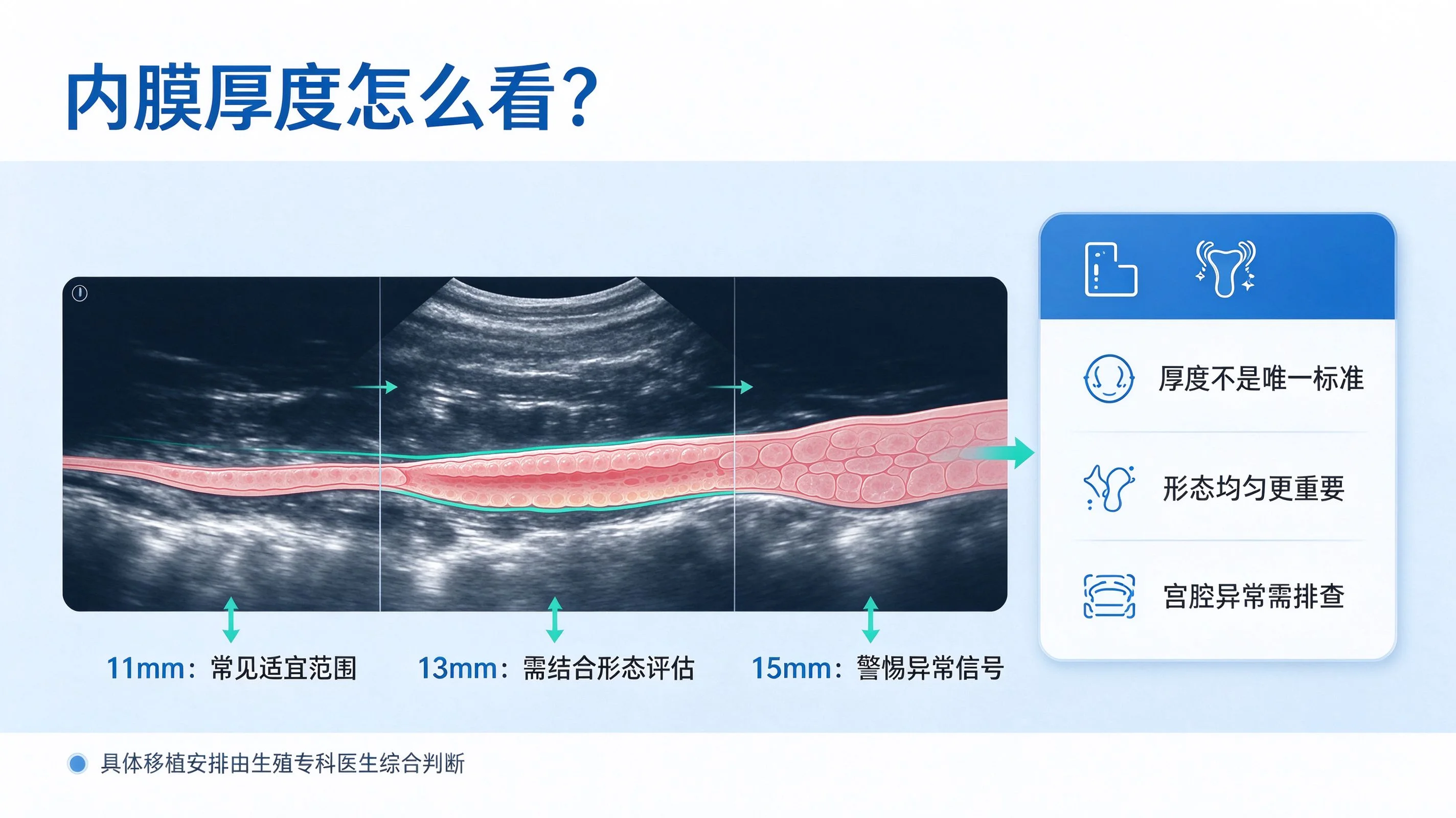 试管婴儿雌二醇与内膜厚度对胚胎着床的影响及评估 (2)