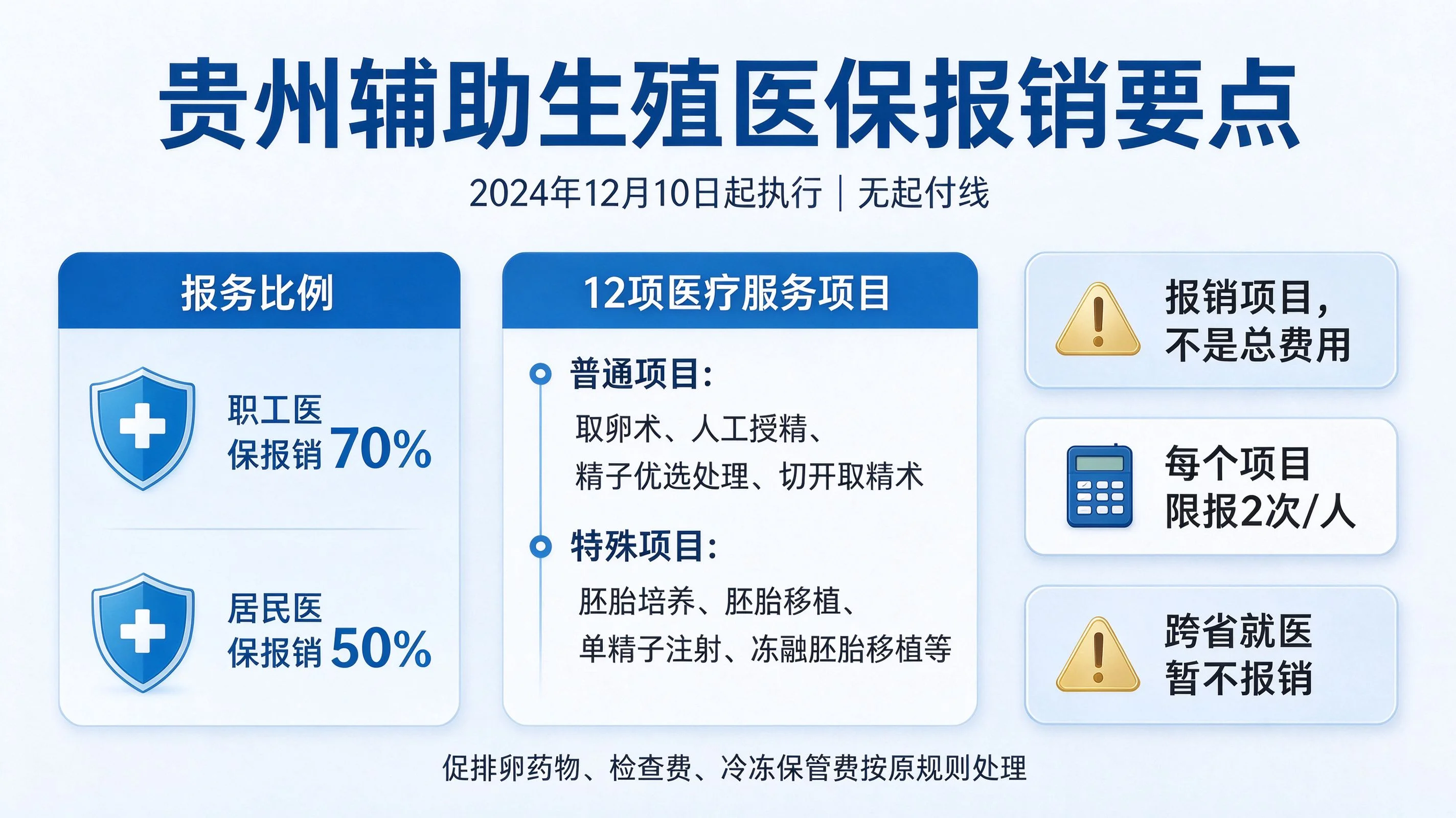 兴义市人民医院试管婴儿费用及决策指南 (1)