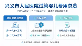 兴义市人民医院试管婴儿费用多少？2026 预算及医保报销全指南